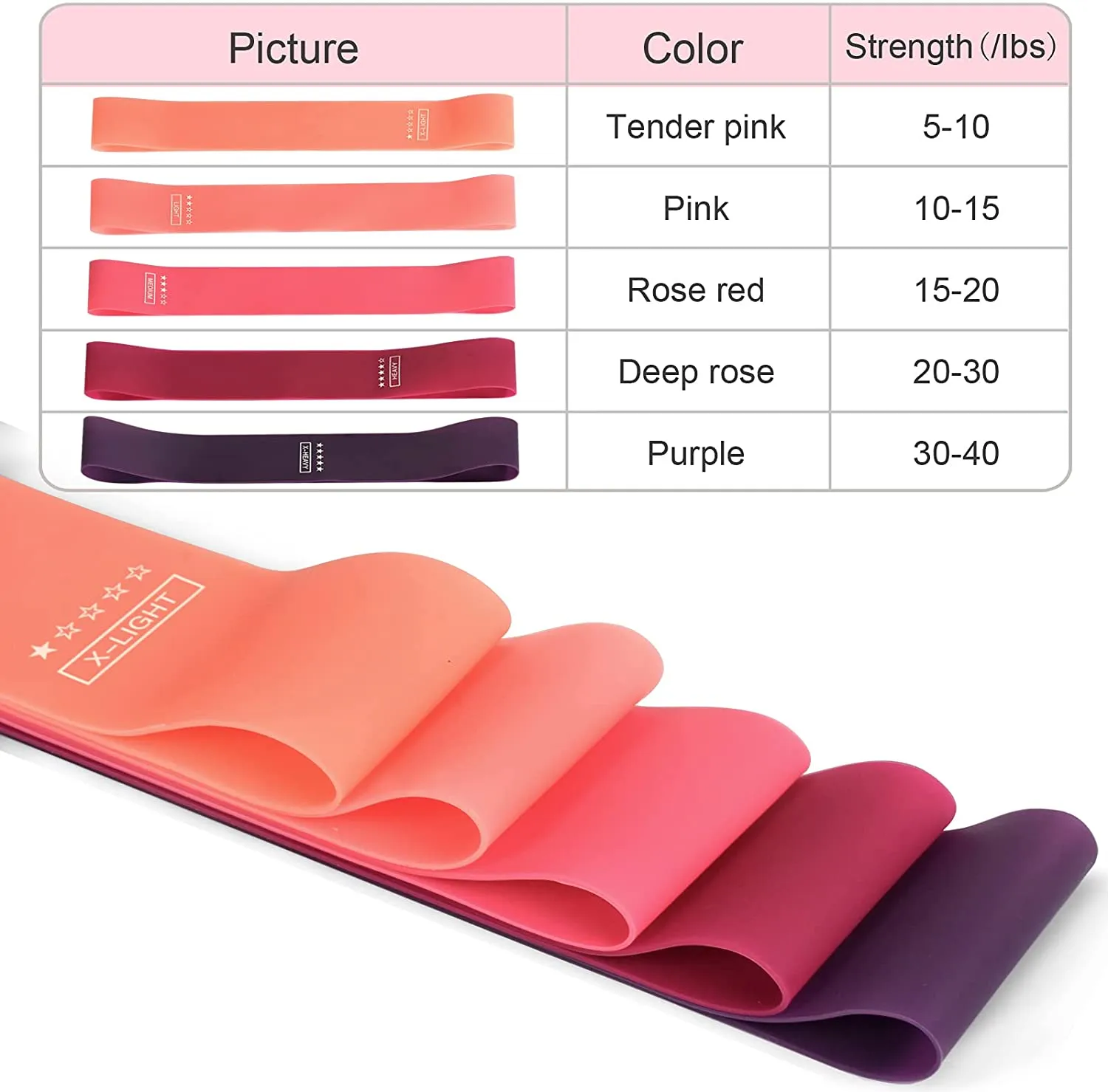 5 Piece Resistance Band Set